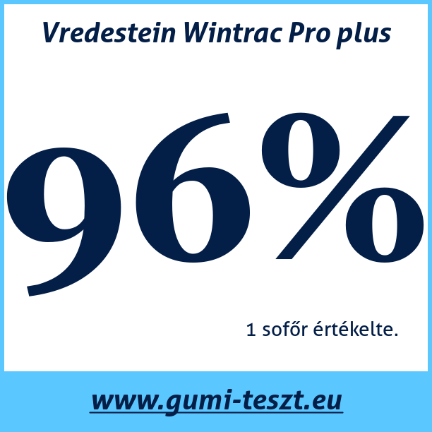 Test pneumatik Vredestein Wintrac Pro plus