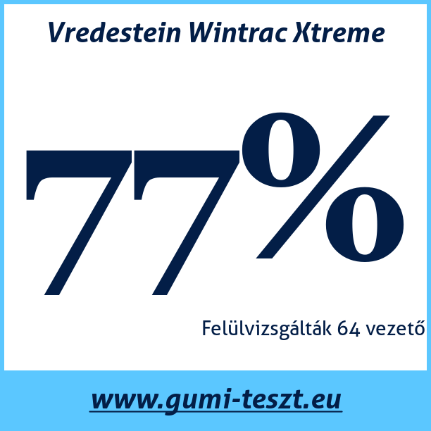 Test pneumatik Vredestein Wintrac Xtreme