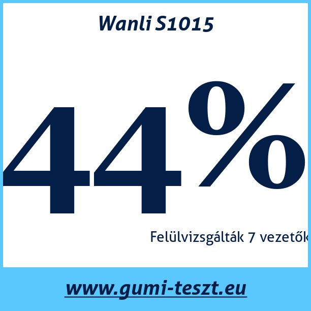 Test pneumatik Wanli S1015