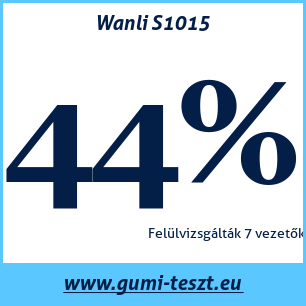 Nyári gumi teszt Wanli S1015