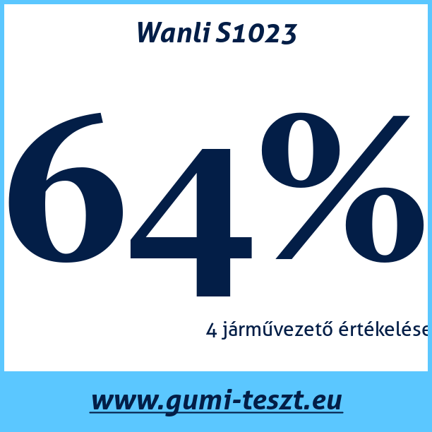 Test pneumatik Wanli S1023