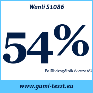 Téli gumi teszt Wanli S1086
