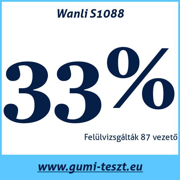 Test pneumatik Wanli S1088