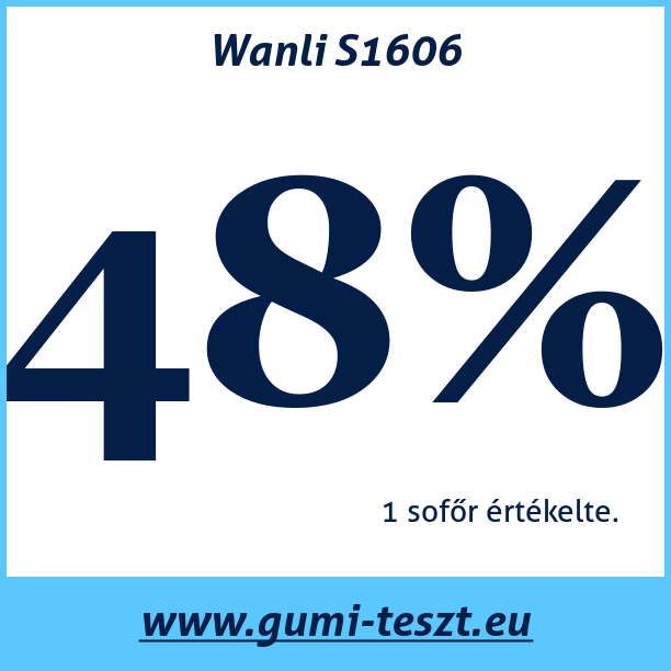 Test pneumatik Wanli S1606