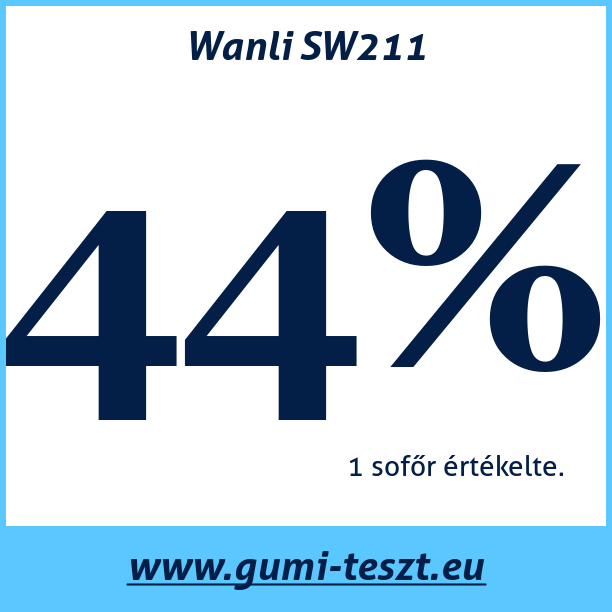 Test pneumatik Wanli SW211