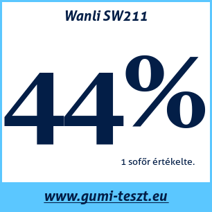 Téli gumi teszt Wanli SW211