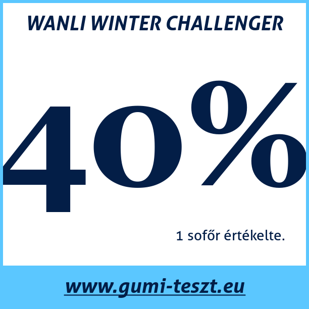 Test pneumatik WANLI WINTER CHALLENGER