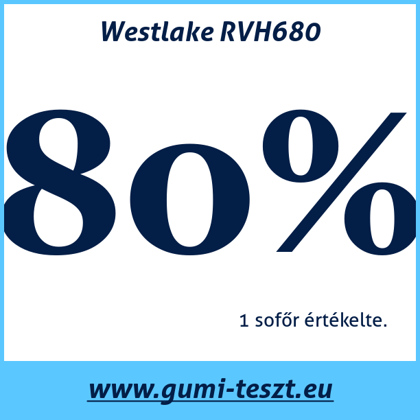 Test pneumatik Westlake RVH680