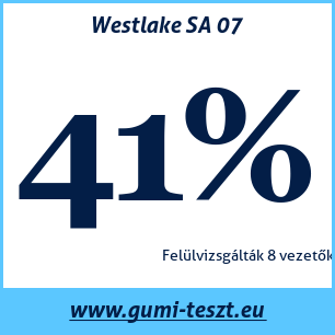 Nyári gumi teszt Westlake SA 07