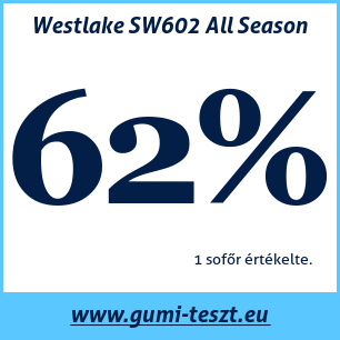 Négyévszakos gumi teszt Westlake SW602 All Season