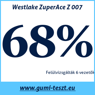 Nyári gumi teszt Westlake ZuperAce Z 007