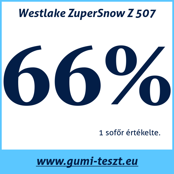 Test pneumatik Westlake ZuperSnow Z 507