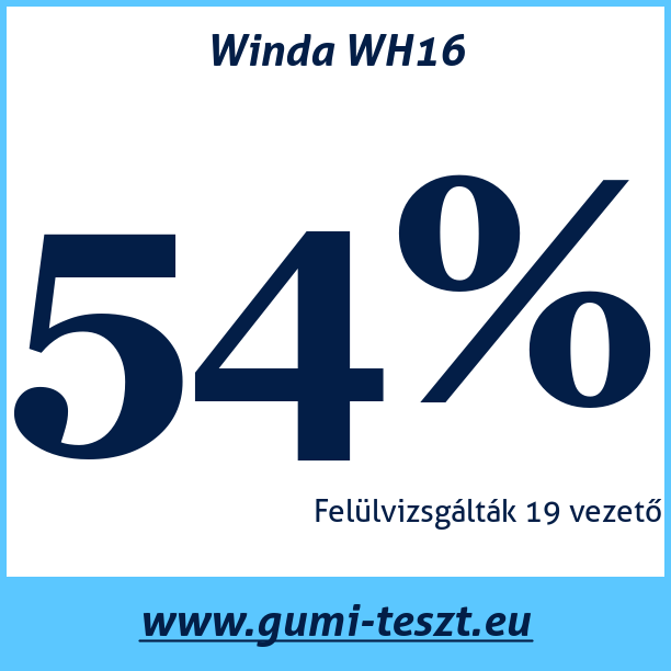 Test pneumatik Winda WH16