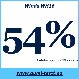 Nyári gumi teszt Winda WH16