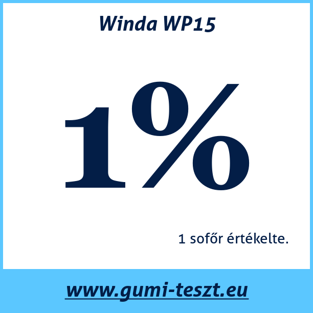 Test pneumatik Winda WP15