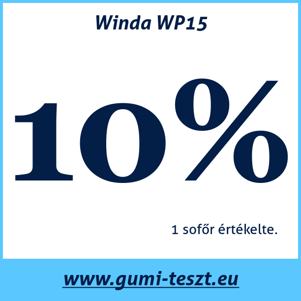 Test pneumatik Winda WP15