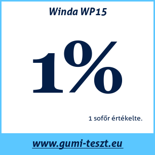 Nyári gumi teszt Winda WP15