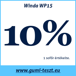 Nyári gumi teszt Winda WP15