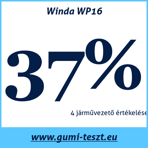 Test pneumatik Winda WP16