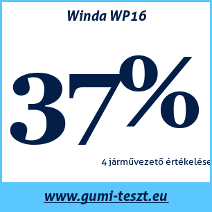 Nyári gumi teszt Winda WP16