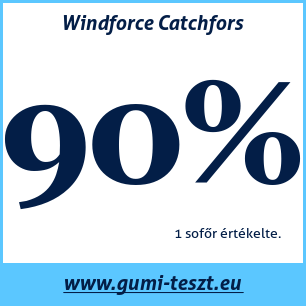 Négyévszakos gumi teszt Windforce Catchfors