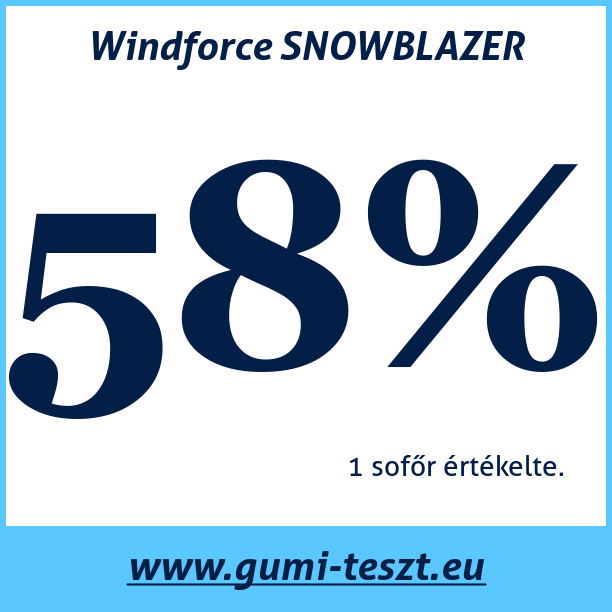 Test pneumatik Windforce SNOWBLAZER