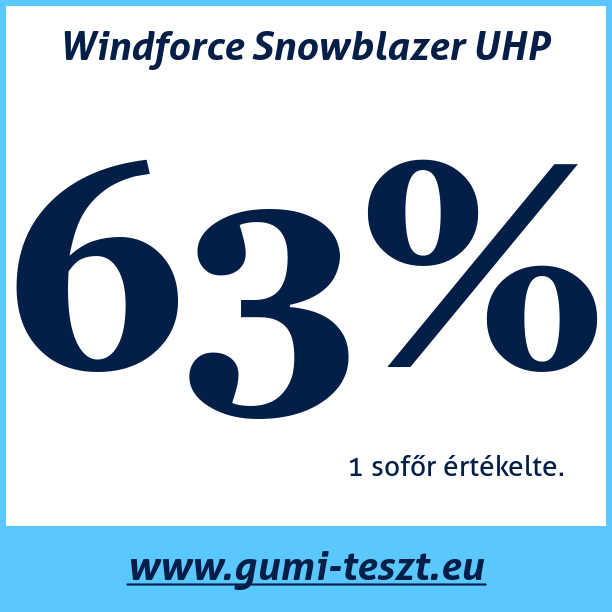 Test pneumatik Windforce Snowblazer UHP  101V