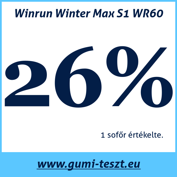Test pneumatik Winrun Winter Max S1 WR60