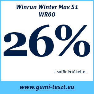 Téli gumi teszt Winrun Winter Max S1 WR60