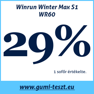 Téli gumi teszt Winrun Winter Max S1 WR60