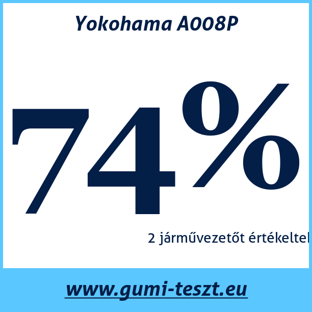 Test pneumatik Yokohama A008P