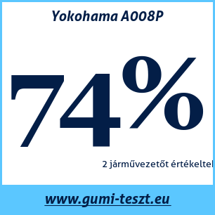 Nyári gumi teszt Yokohama A008P