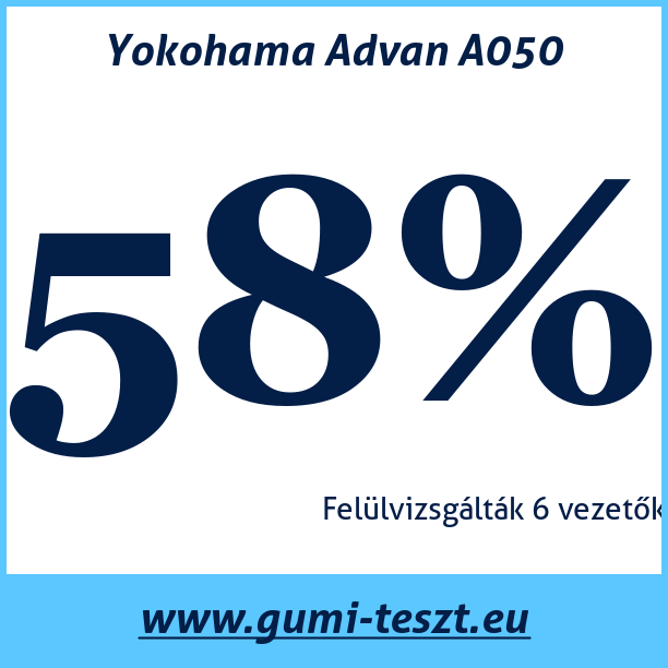 Test pneumatik Yokohama Advan A050
