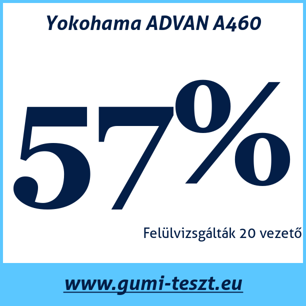 Test pneumatik Yokohama ADVAN A460