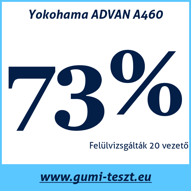 Test pneumatik Yokohama ADVAN A460