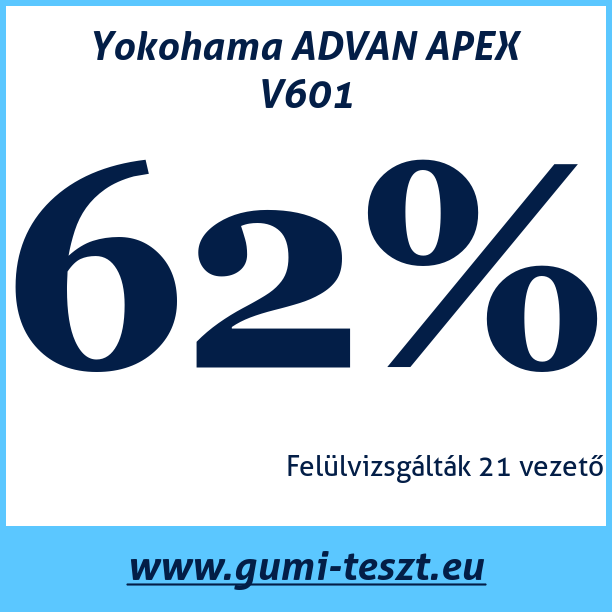 Test pneumatik Yokohama ADVAN APEX V601