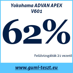 Nyári gumi teszt Yokohama ADVAN APEX V601