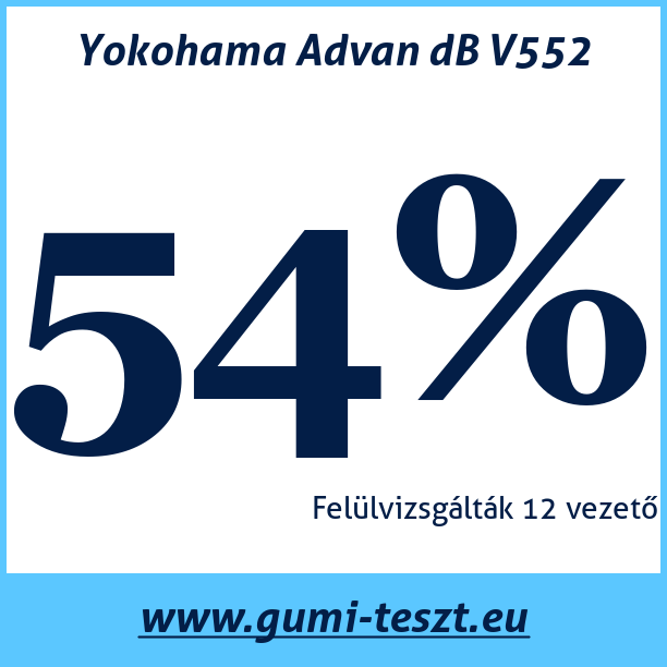 Test pneumatik Yokohama Advan dB V552