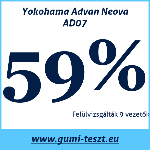 Test pneumatik Yokohama Advan Neova AD07