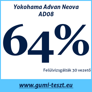 Nyári gumi teszt Yokohama Advan Neova AD08
