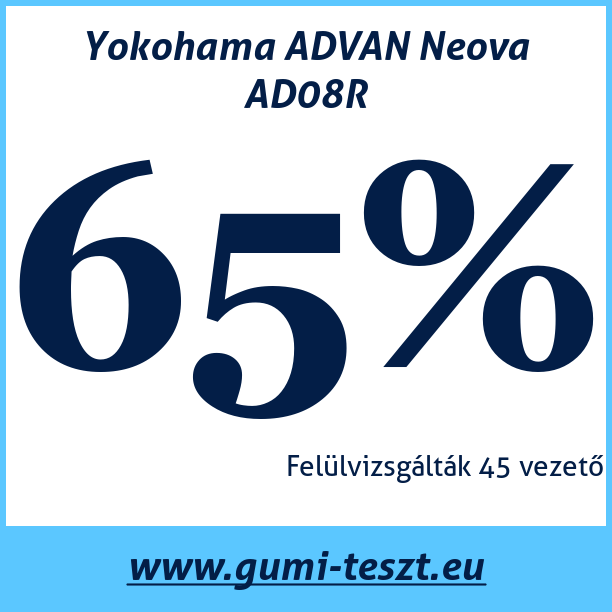 Test pneumatik Yokohama ADVAN Neova AD08R