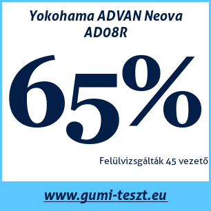 Nyári gumi teszt Yokohama ADVAN Neova AD08R