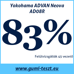 Nyári gumi teszt Yokohama ADVAN Neova AD08R