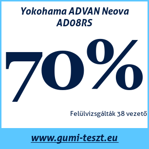 Nyári gumi teszt Yokohama ADVAN Neova AD08RS
