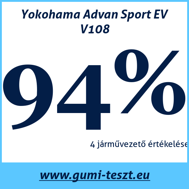 Test pneumatik Yokohama Advan Sport EV V108