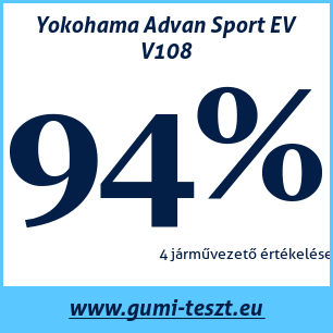 Nyári gumi teszt Yokohama Advan Sport EV V108