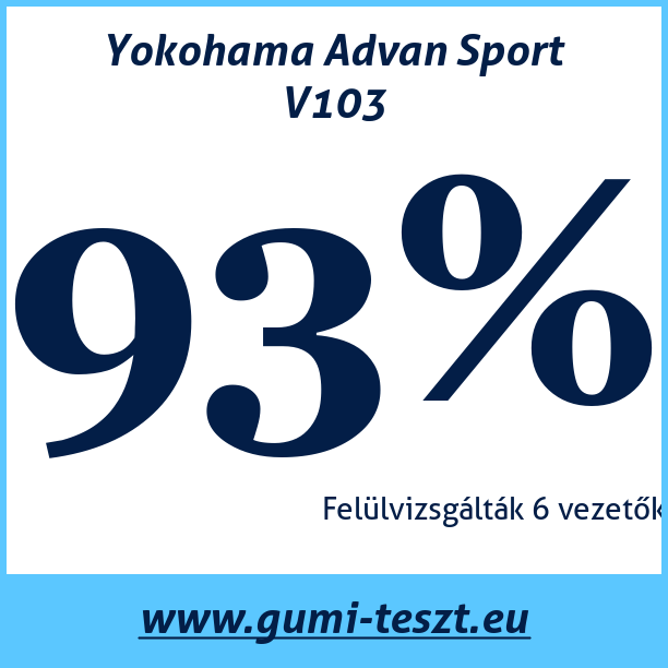 Test pneumatik Yokohama Advan Sport V103 245 50 R18 100W runflat