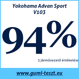 Nyári gumi teszt Yokohama Advan Sport V103