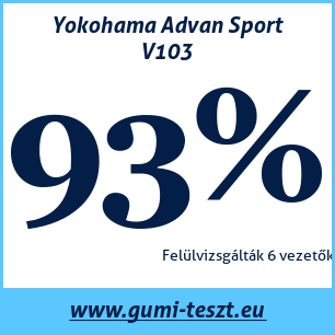 Nyári gumi teszt Yokohama Advan Sport V103 245 50 R18 100W runflat