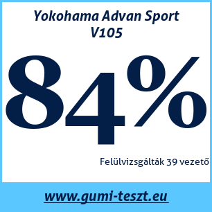 Nyári gumi teszt Yokohama Advan Sport V105